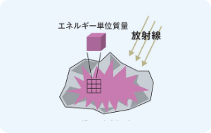 グレイ(Gy)ってなに？