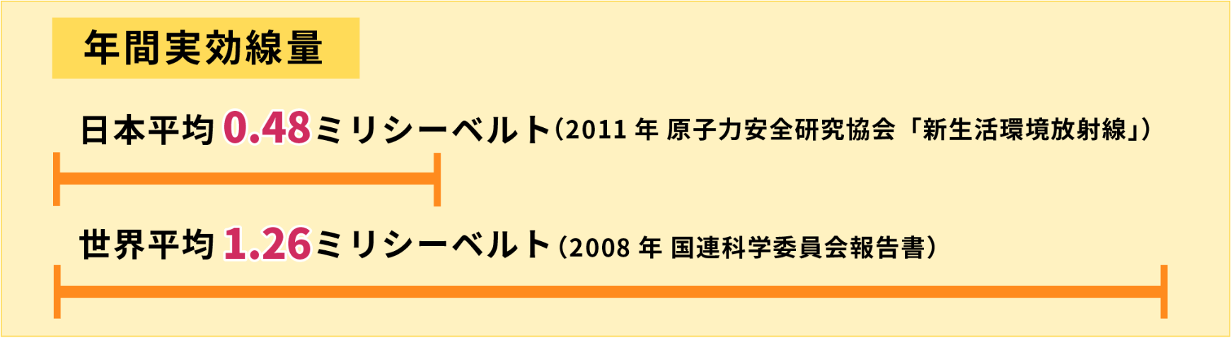 ラドンって？