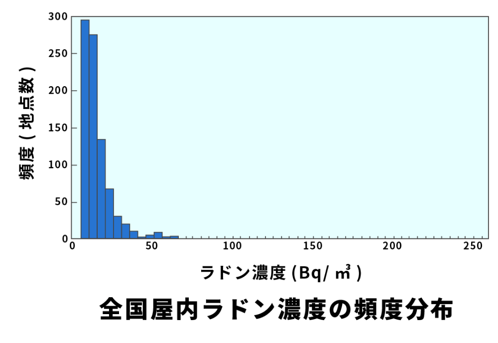 ラドンって？