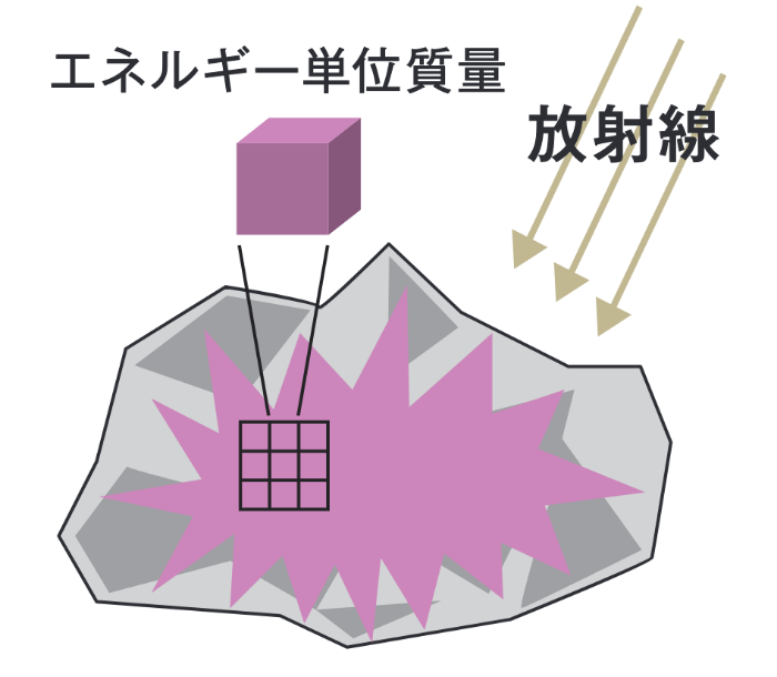 グレイ(Gy)ってなに？
