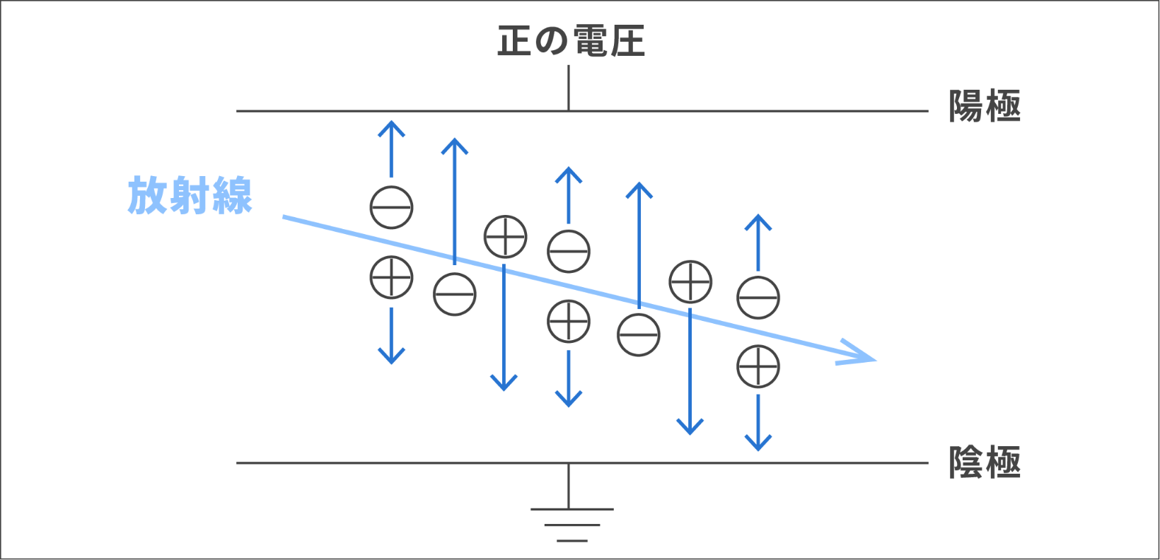 放射線ってどうやって測るの?