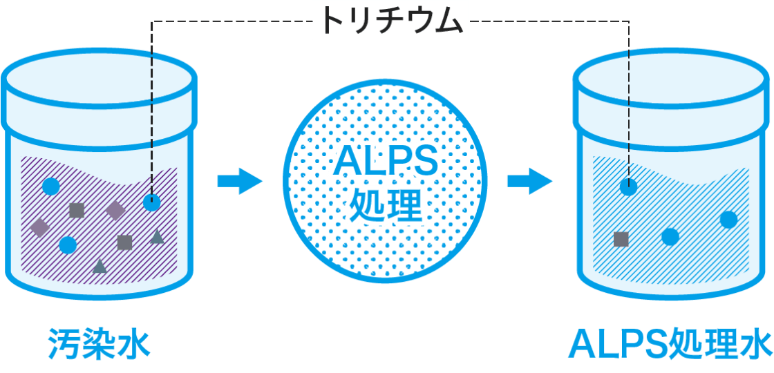 ALPS処理水とは?