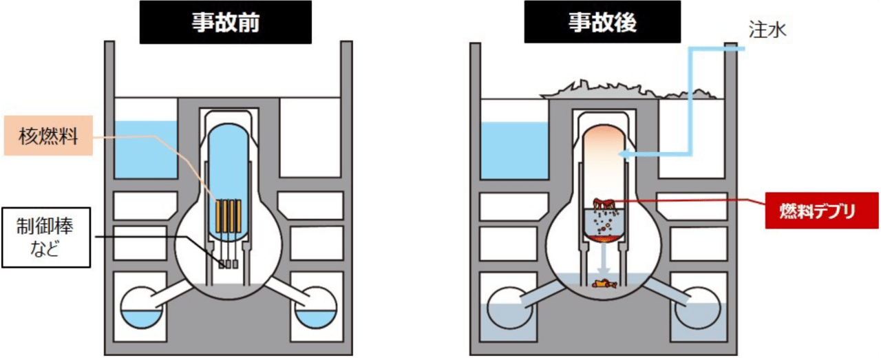 原子力発電所事故でできた“デブリ”って何?