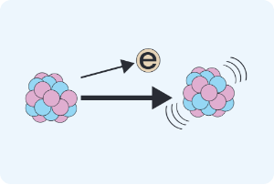 ベータ(β)線を出す核種ってどんなのものがあるの？