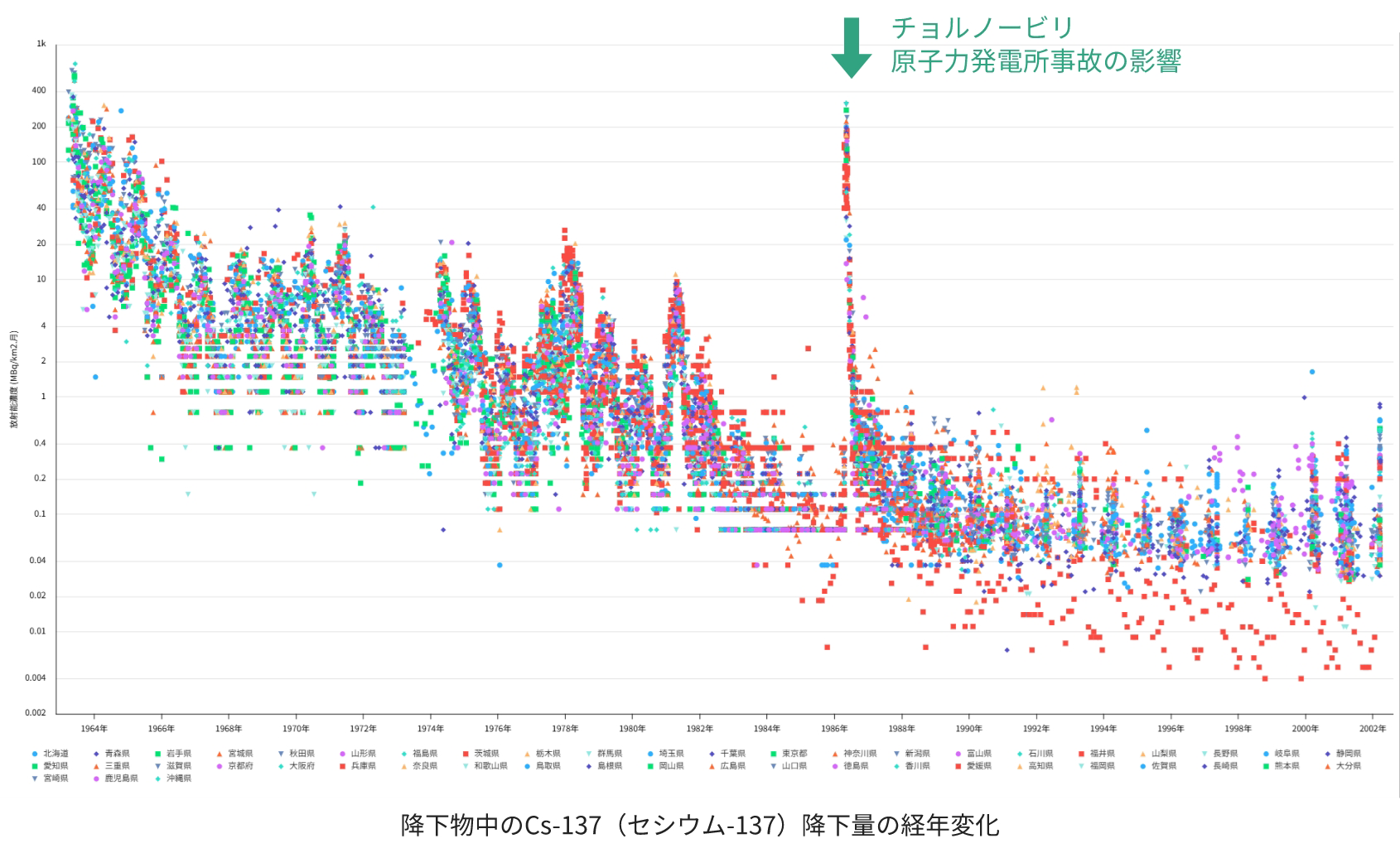 チョルノービリ原子力発電所事故