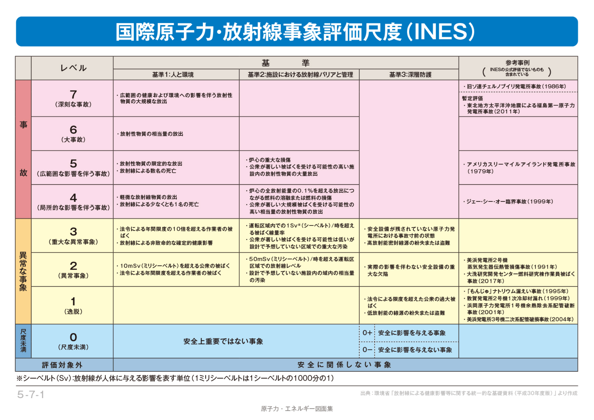 チョルノービリ原子力発電所事故