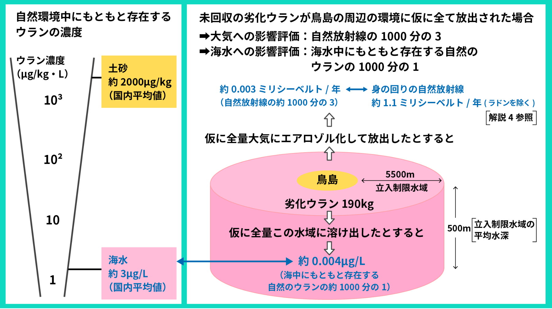 周辺環境への影響評価