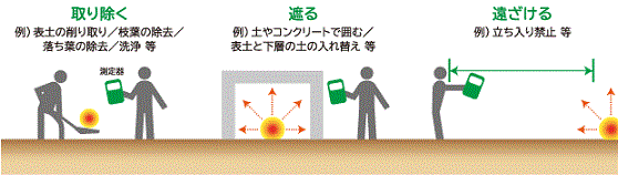 除染のイラスト
