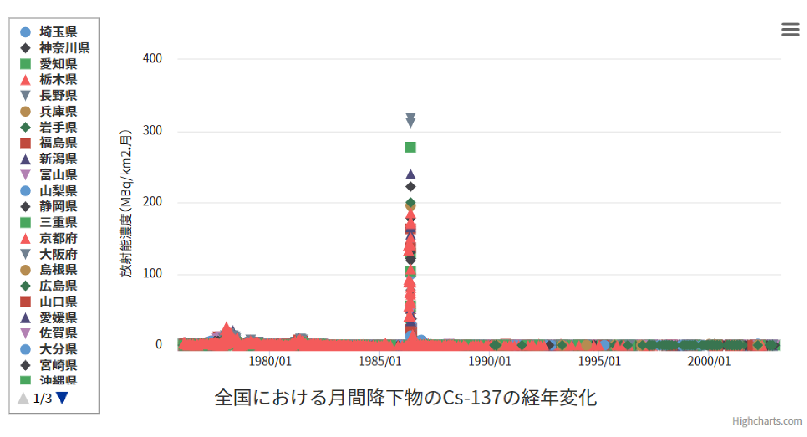 空間放射線量率が一時的に高くなったグラフの説明図