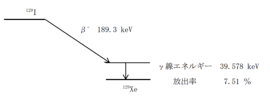 ヨウ素とは?