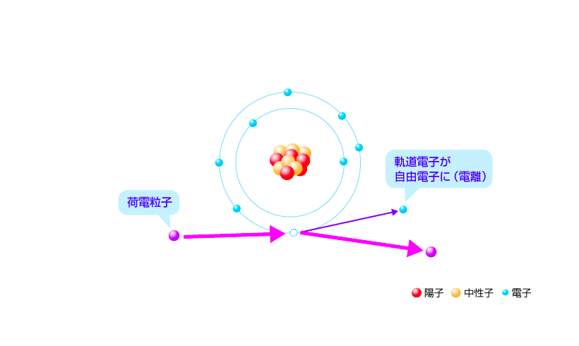 電離作用ってなに？