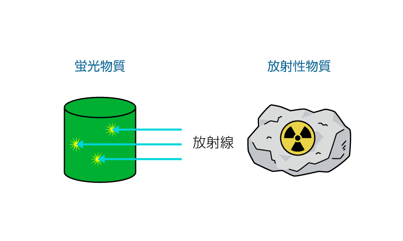 蛍光作用ってなに？