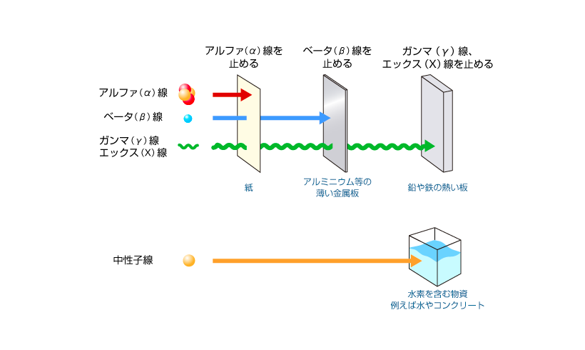 透過力ってなに？