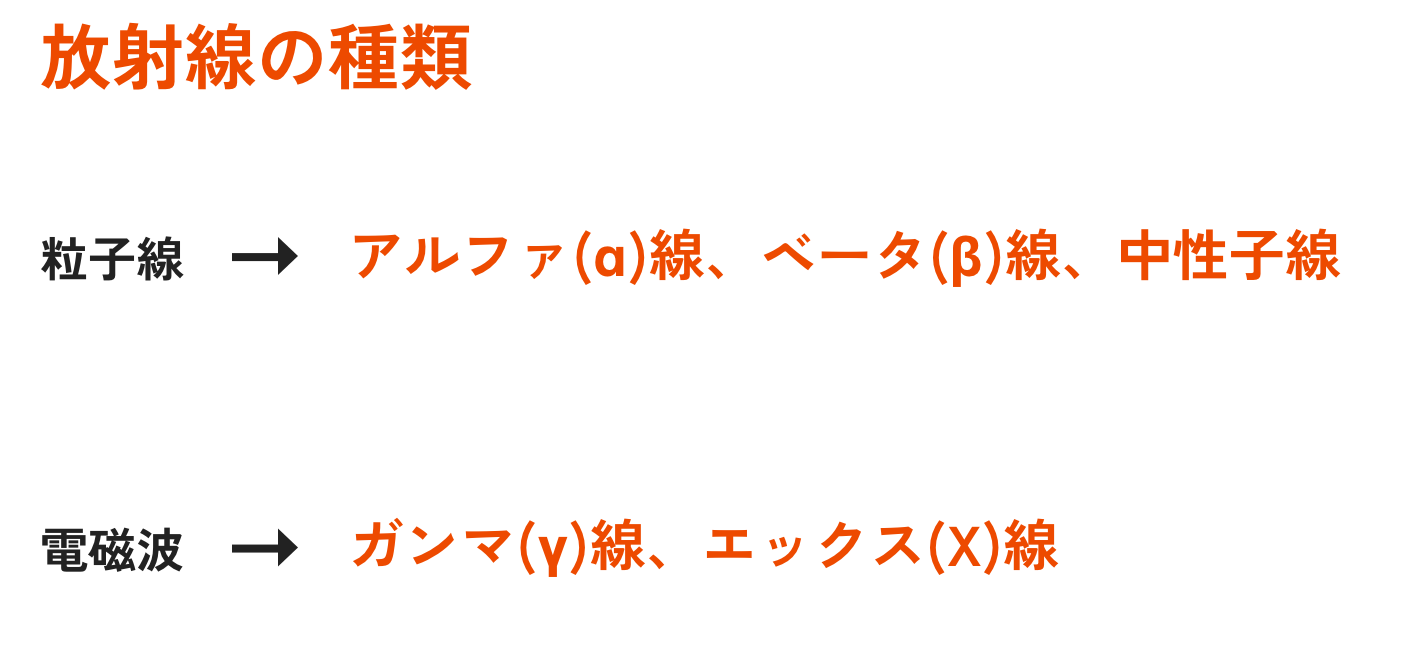 放射線の種類