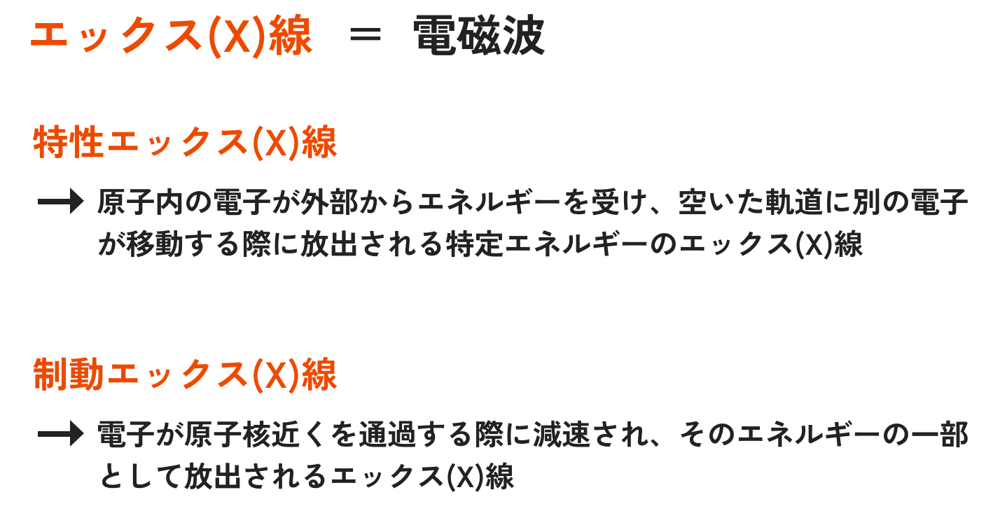 エックス(X)線=電磁波