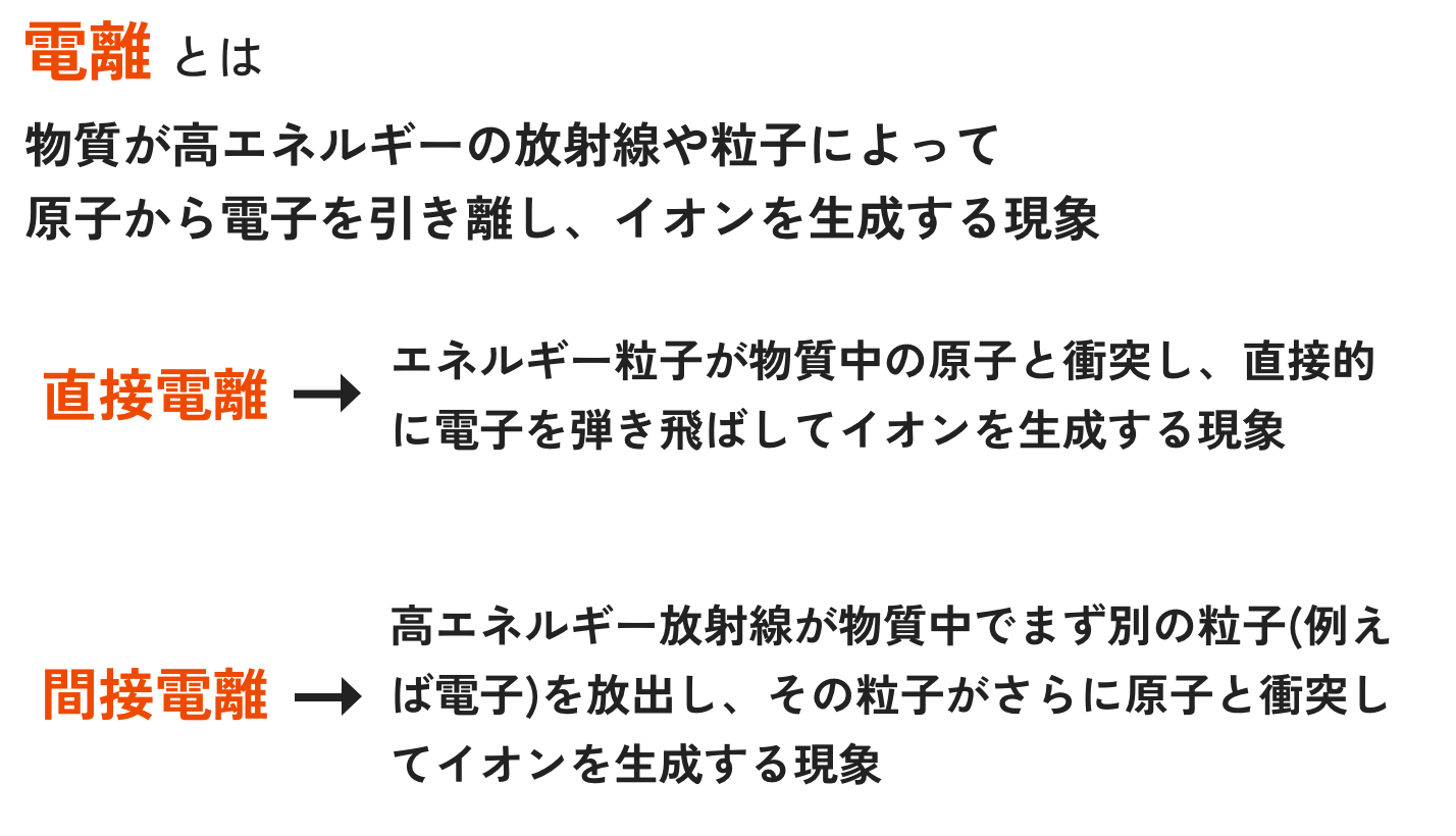 電離とは