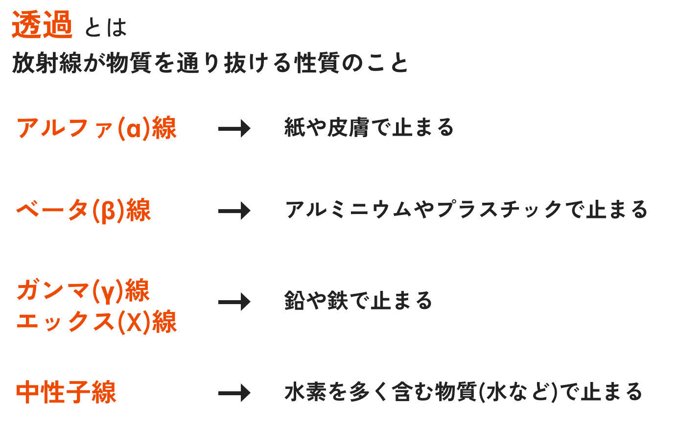 透過とは