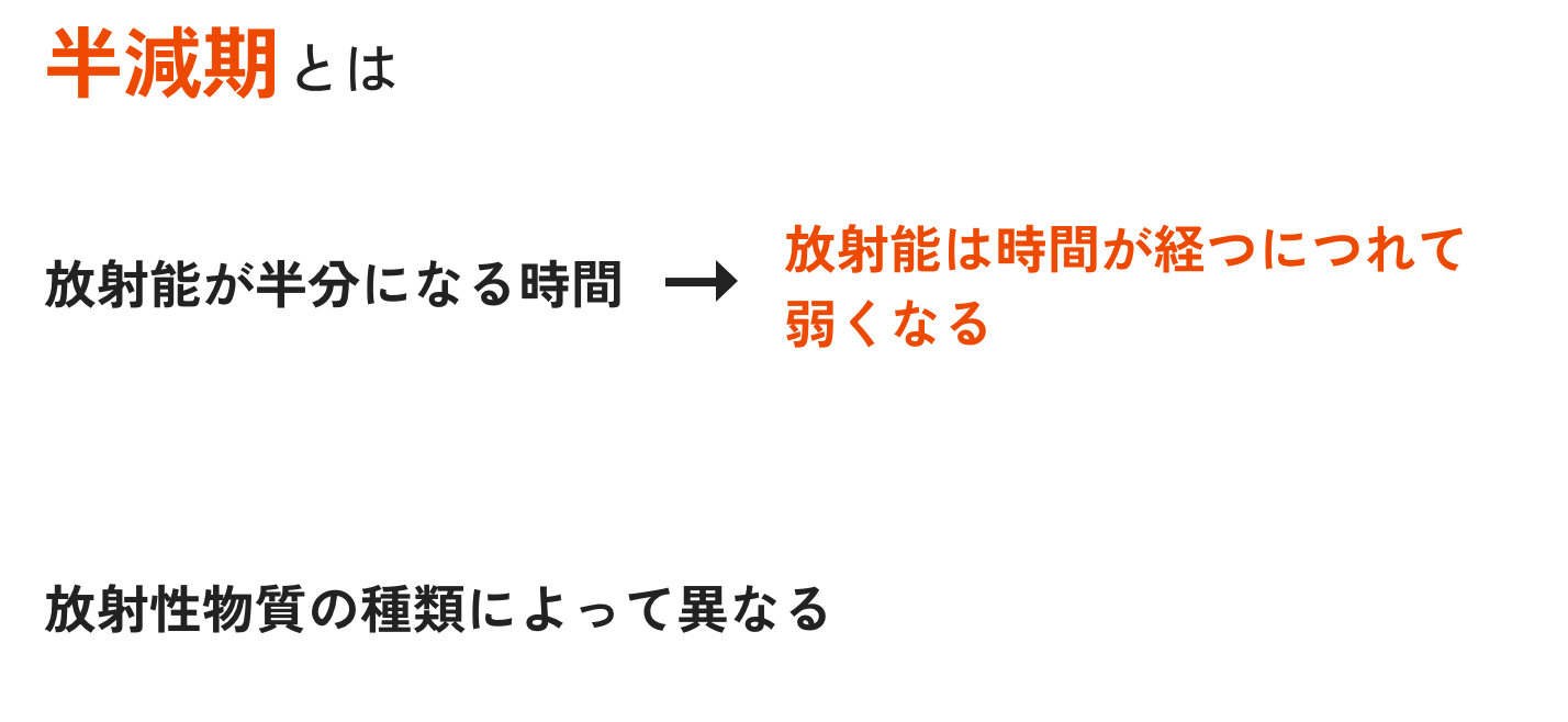 半減期とは