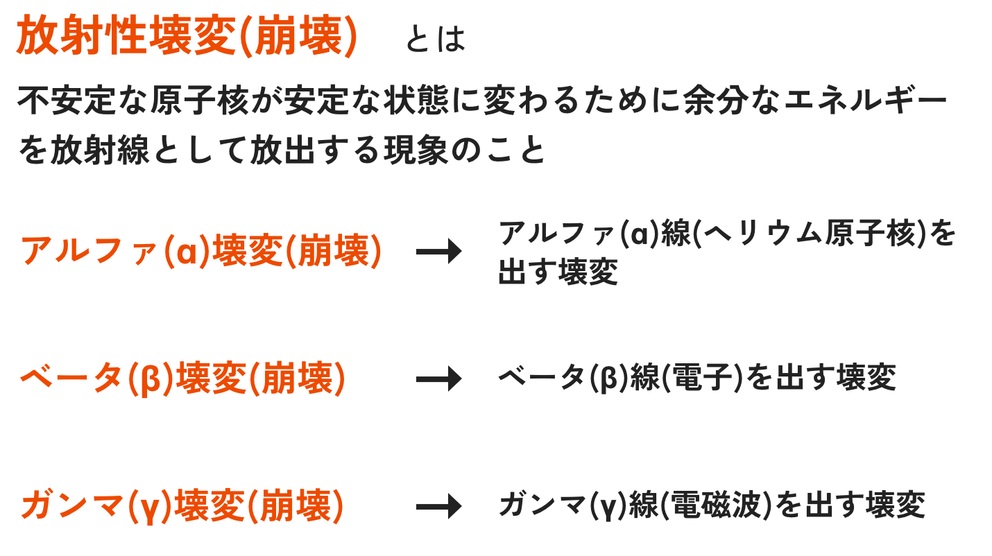 放射性壊変(崩壊)とは