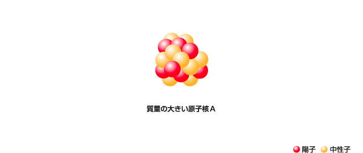 核分裂による中性子の放出