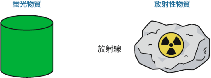蛍光作用
