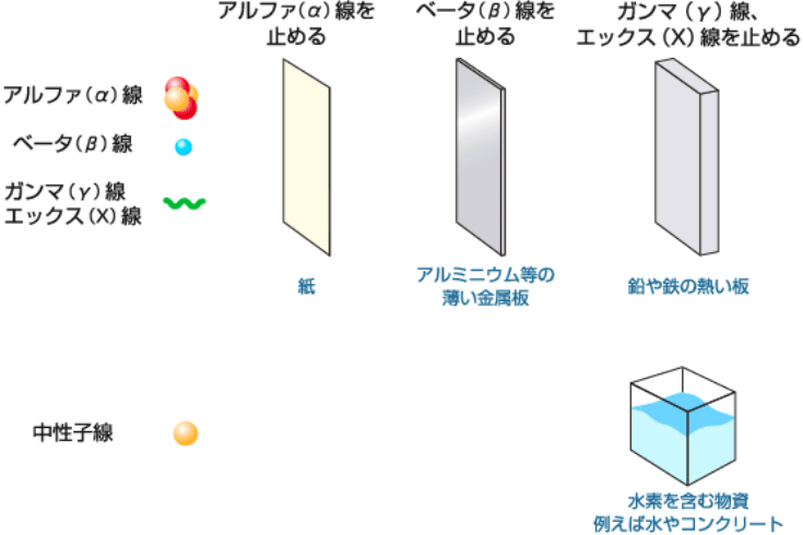 透過力