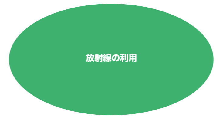 放射線のいろいろな利用