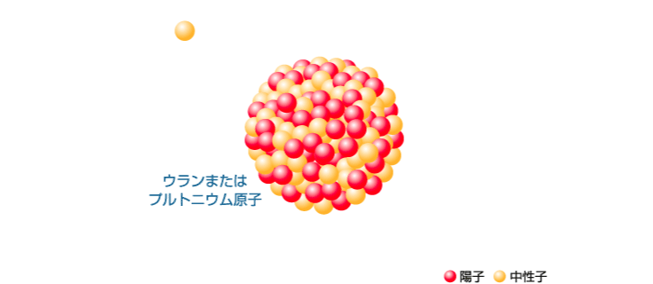 原爆のしくみ